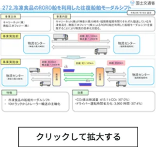 実例