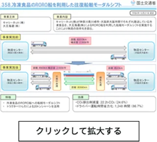実例